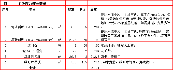 主卧陽台裝修報價表-2018年(nián)西安興唐裝飾160平米半包裝修報價表