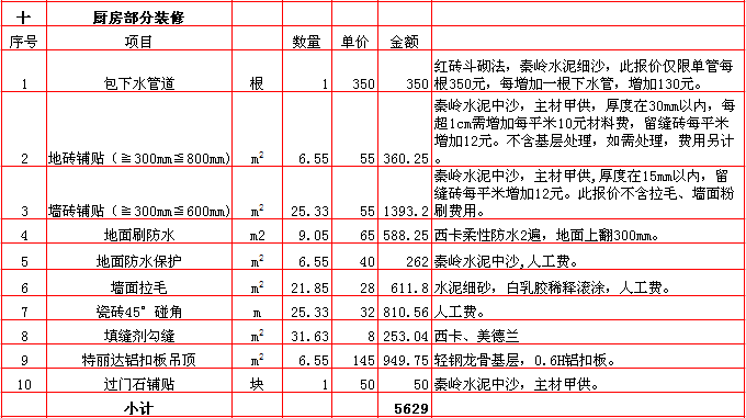 廚房(fáng)裝修報價表-2018年(nián)西安興唐裝飾160平米半包裝修報價表