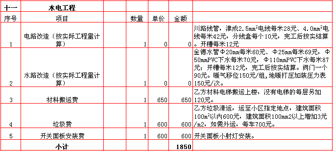 水電裝修報價表-2018年(nián)西安興唐裝飾160平米半包裝修報價表