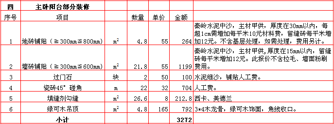 主卧陽台裝修報價表-2018年(nián)西安興唐裝飾150平米半包裝修報價表