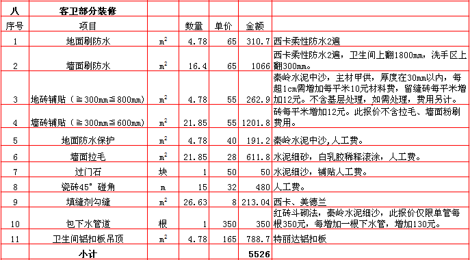 客衛裝修報價表-2018年(nián)西安興唐裝飾150平米半包裝修報價表