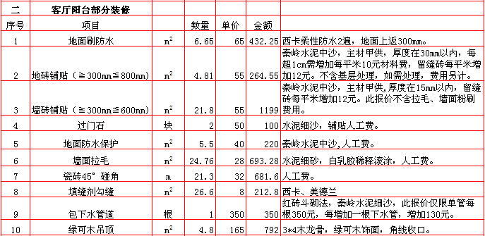 客廳陽台裝修報價表-2018年(nián)西安興唐裝飾150平米半包裝修報價表