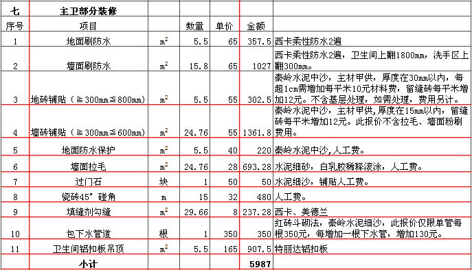 主衛裝修報價表-2018年(nián)西安興唐裝飾150平米半包裝修報價表