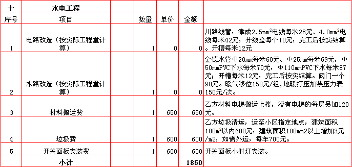 水電裝修報價表-2018年(nián)西安興唐裝飾150平米半包裝修報價表