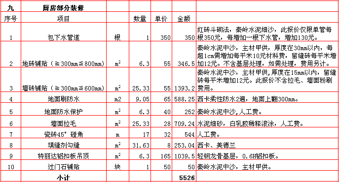 廚房(fáng)裝修報價表-2018年(nián)西安興唐裝飾150平米半包裝修報價表