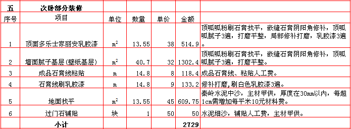 次卧裝修報價表-2018年(nián)西安興唐裝飾140平米半包裝修報價表