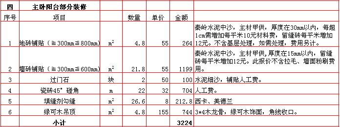 主卧陽台裝修報價表-2018年(nián)西安興唐裝飾140平米半包裝修報價表