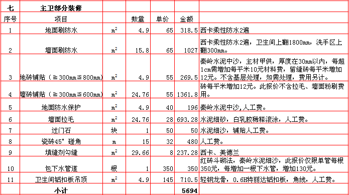 主衛裝修報價表-2018年(nián)西安興唐裝飾140平米半包裝修報價表