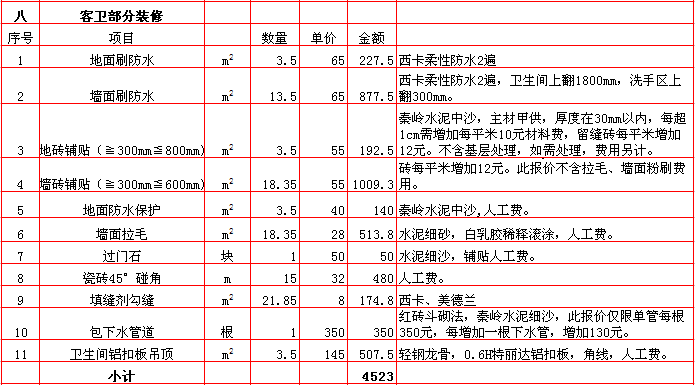 客衛裝修報價表-2018年(nián)西安興唐裝飾140平米半包裝修報價表