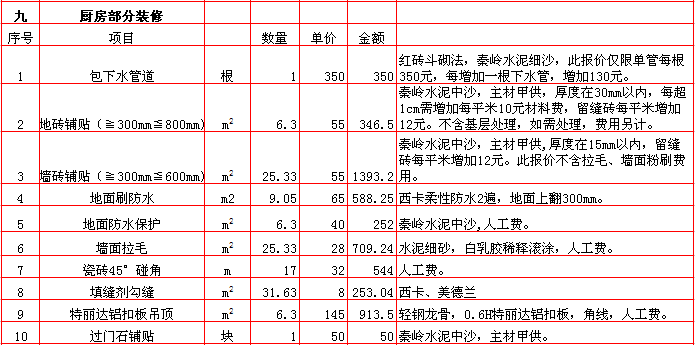 廚房(fáng)裝修報價表-2018年(nián)西安興唐裝飾140平米半包裝修報價表