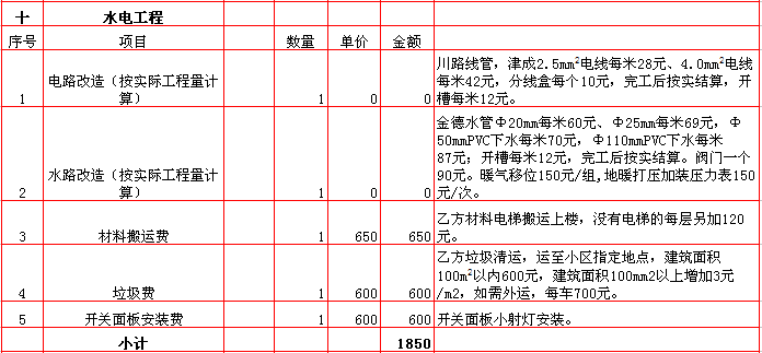 水電改造裝修報價表-2018年(nián)西安興唐裝飾140平米半包裝修報價表