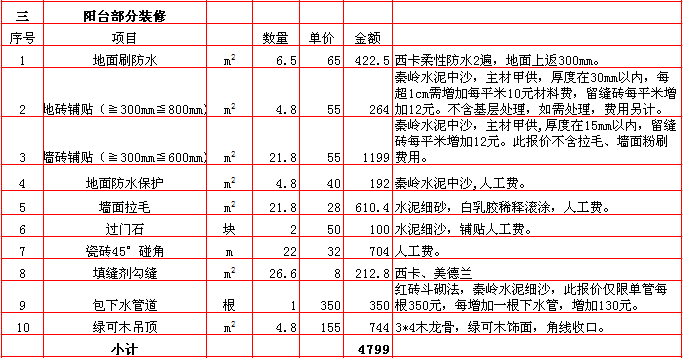 陽台裝修報價表-2018年(nián)西安興唐裝飾130平米半包裝修報價表