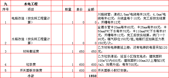 水電裝修報價表-2018年(nián)西安興唐裝飾130平米半包裝修報價表