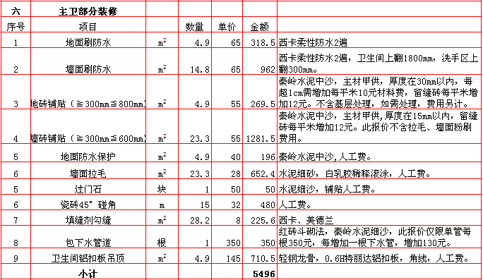 主衛裝修報價表-2018年(nián)西安興唐裝飾130平米半包裝修報價表