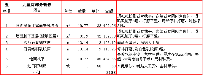 兒童房(fáng)裝修報價表-2018年(nián)西安興唐裝飾130平米半包裝修報價表