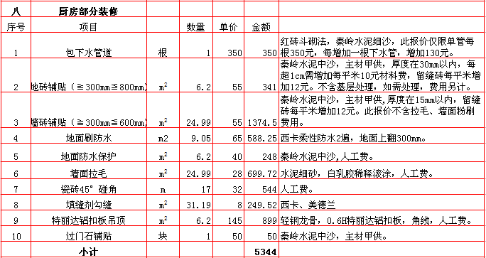 廚房(fáng)裝修報價表-2018年(nián)西安興唐裝飾130平米半包裝修報價表