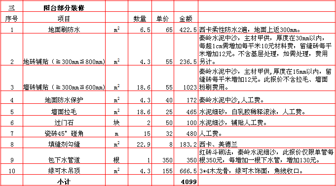 陽台裝修報價表-2018年(nián)西安興唐裝飾120平米半包裝修報價表