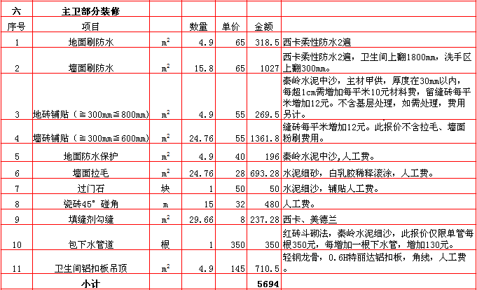 主衛裝修報價表-2018年(nián)西安興唐裝飾120平米半包裝修報價表