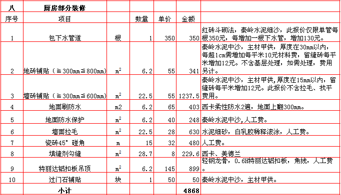 廚房(fáng)裝修報價表-2018年(nián)西安興唐裝飾120平米半包裝修報價表