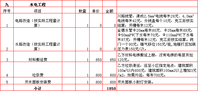 水電裝修報價表-2018年(nián)西安興唐裝飾120平米半包裝修報價表