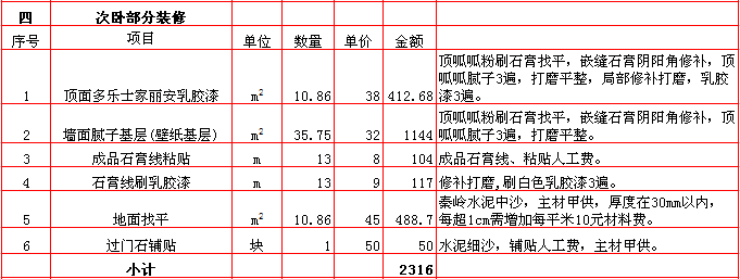 次卧裝修報價表-2018年(nián)西安興唐裝飾120平米半包裝修報價表