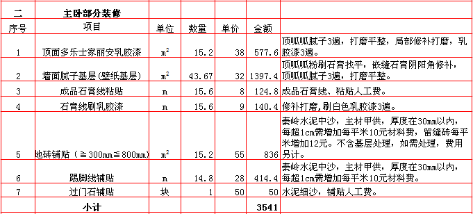 主卧裝修報價表-2018年(nián)西安興唐裝飾110平米半包裝修報價表