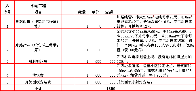 水電裝修報價表-2018年(nián)西安興唐裝飾110平米半包裝修報價表