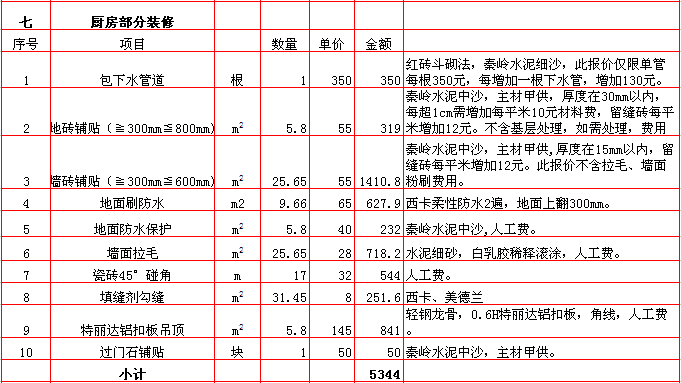 廚房(fáng)裝修報價表-2018年(nián)西安興唐裝飾110平米半包裝修報價表