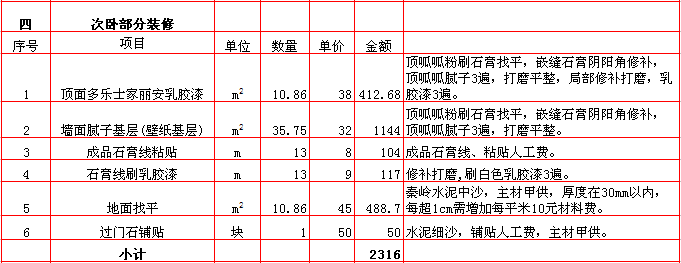 次卧裝修報價表-2018年(nián)西安興唐裝飾110平米半包裝修報價表