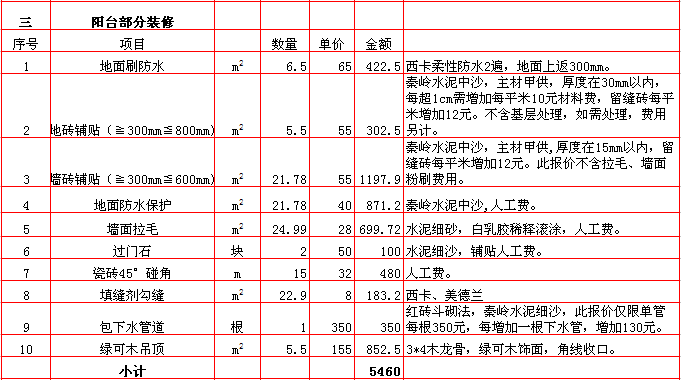 陽台裝修報價表-2018年(nián)西安興唐裝飾110平米半包裝修報價表