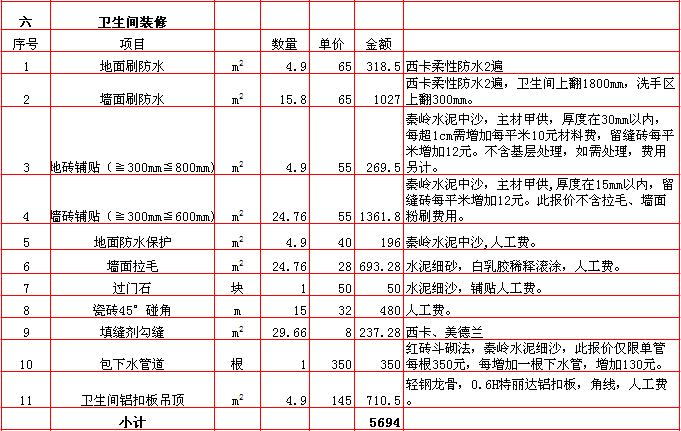 衛生(shēng)間裝修報價表-2018年(nián)西安興唐裝飾110平米半包裝修報價表