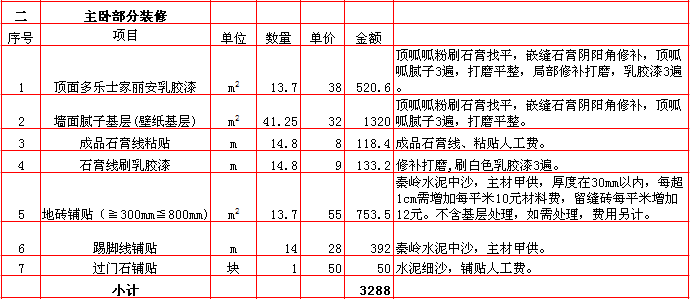 主卧裝修報價表-2018年(nián)西安興唐裝飾100平米半包裝修報價表