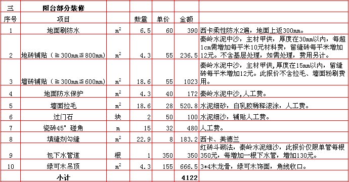 陽台裝修報價表-2018年(nián)西安興唐裝飾100平米半包裝修報價表