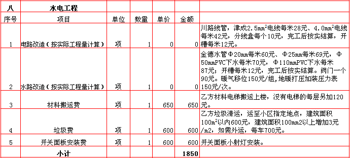 水電裝修報價表-2018年(nián)西安興唐裝飾100平米半包裝修報價表