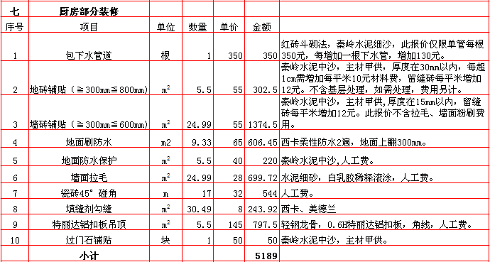 廚房(fáng)裝修報價表-2018年(nián)西安興唐裝飾100平米半包裝修報價表