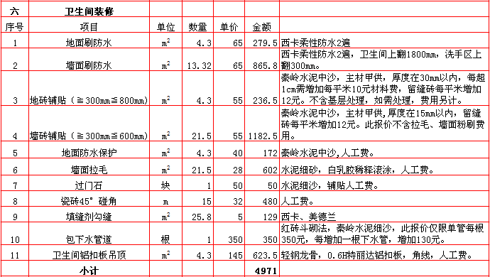 衛生(shēng)間裝修報價表-2018年(nián)西安興唐裝飾100平米半包裝修報價表