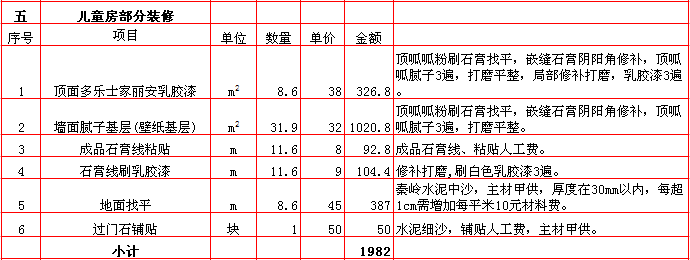 兒童房(fáng)裝修報價表-2018年(nián)西安興唐裝飾100平米半包裝修報價表