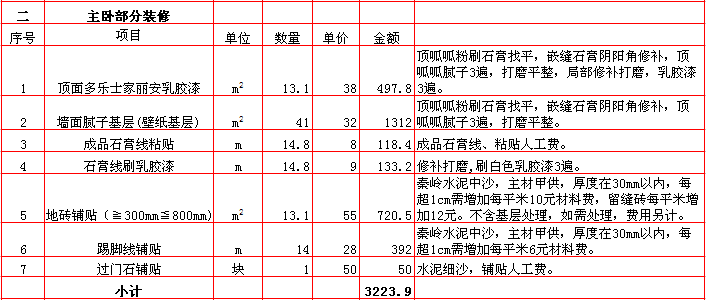 主卧裝修報價表-2018年(nián)西安興唐裝飾90平米半包裝修報價表