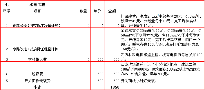 水電裝修報價表-2018年(nián)西安興唐裝飾90平米半包裝修報價表