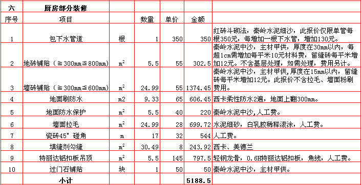 廚房(fáng)裝修報價表-2018年(nián)西安興唐裝飾90平米半包裝修報價表