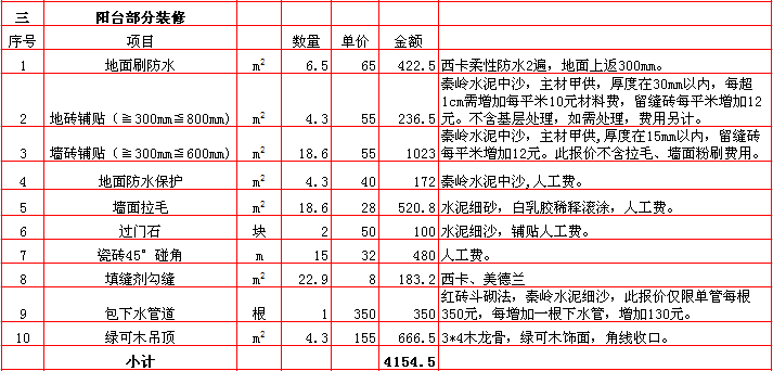 陽台裝修報價表-2018年(nián)西安興唐裝飾80平米半包裝修報價表