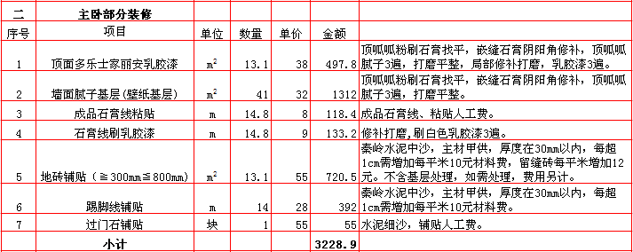 主卧裝修報價表-2018年(nián)西安興唐裝飾80平米半包裝修報價表