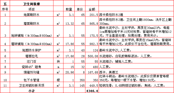 衛生(shēng)間裝修報價表-2018年(nián)西安興唐裝飾80平米半包裝修報價表