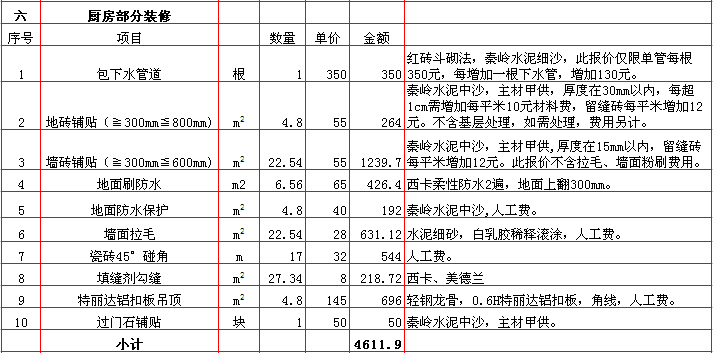 廚房(fáng)裝修報價表-2018年(nián)西安興唐裝飾80平米半包裝修報價表