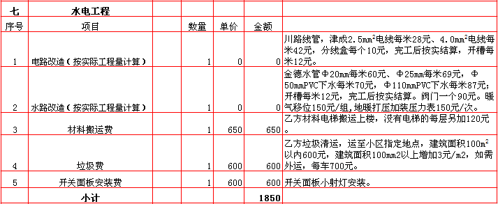 水電改造裝修報價表-2018年(nián)西安興唐裝飾80平米半包裝修報價表