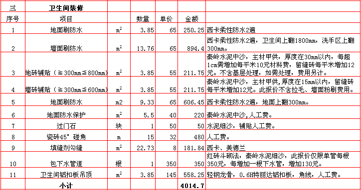 衛生(shēng)間裝修報價表-2018年(nián)西安興唐裝飾60平米半包裝修報價表