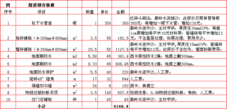 廚房(fáng)裝修報價表-2018年(nián)西安興唐裝飾60平米半包裝修報價表