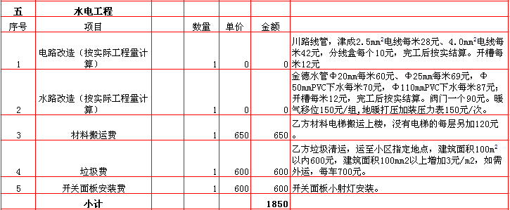 水電改造裝修報價表-2018年(nián)西安興唐裝飾70平米半包裝修報價表