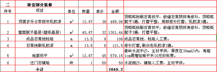 卧室裝修報價表-2018年(nián)西安興唐裝飾60平米半包裝修報價表