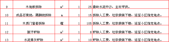 門(mén)窗(chuāng)/膩子/素灰鏟除報價表-2018年(nián)西安興唐裝飾半包裝修報價大(dà)全